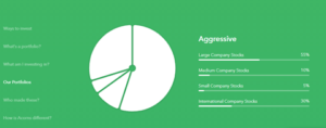 Acorns Business Model - How Do Acorns Make Money? - Wikisme